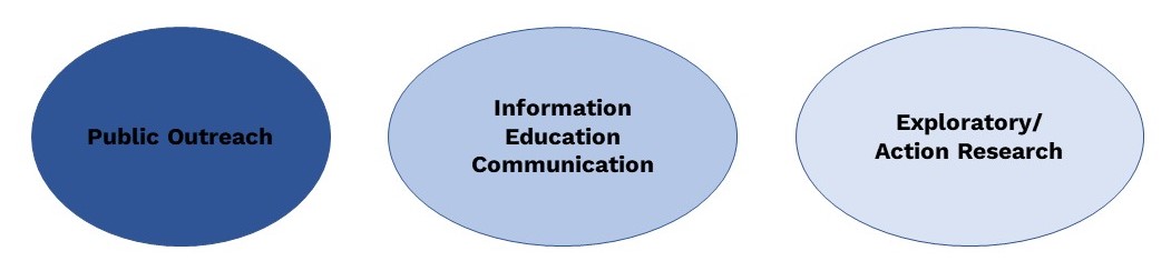 CE