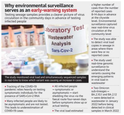 Wastewater surveillance reveals infection dynamics – TIGS
